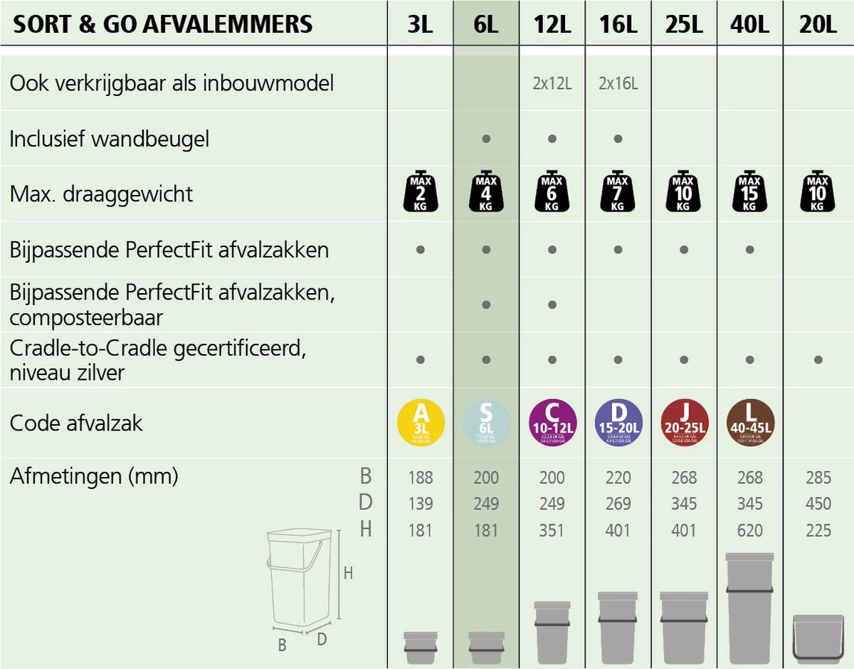 Brabantia Sort & Go Prullenbak - 6 L - Mint 4 Brabantia Sort & Go Prullenbak - 6 L - Mint - Afbeelding 2